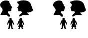 Family types Family types