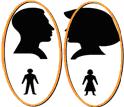 Family types Family types