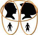 Family types Family types