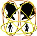 Family types Family types