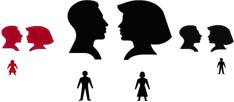Family types Family types